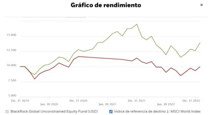 bfmcx|blackrock unconstrained bond fund.